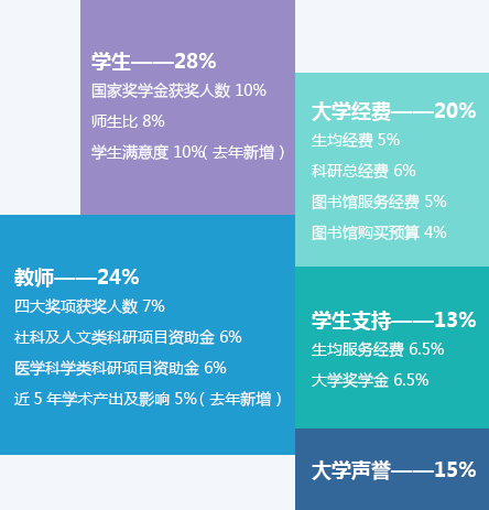 麦考林加拿大大学排名